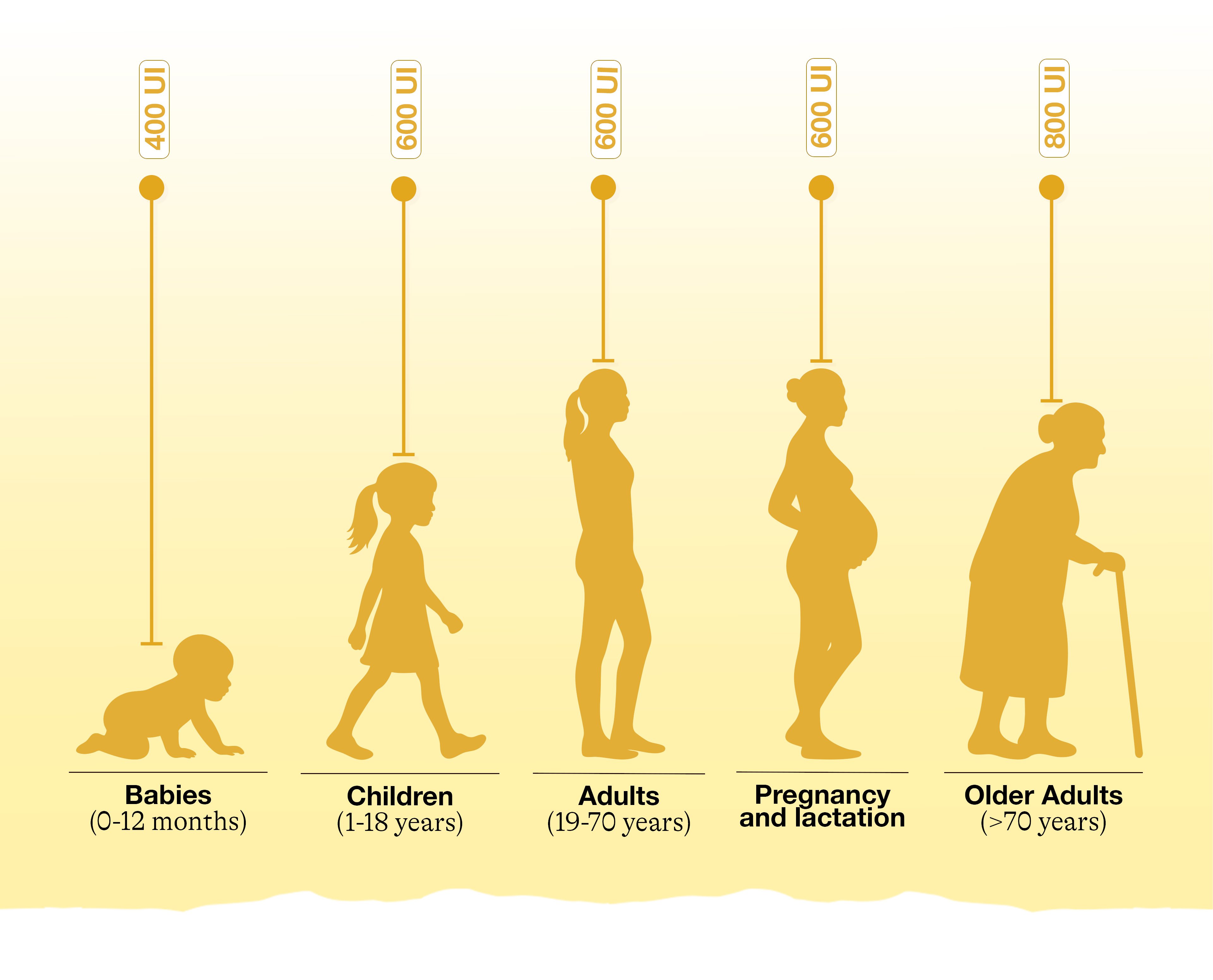 How to Boost Your Vitamin D Intake with Food